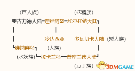 《勇者斗恶龙10：离线版》五大种族地图 全宝箱钓鱼点收集点标注