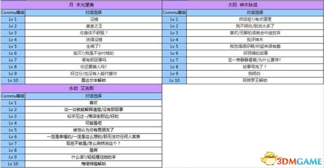 女神异闻录3携带版全资料汇总 P3主线任务道具属性