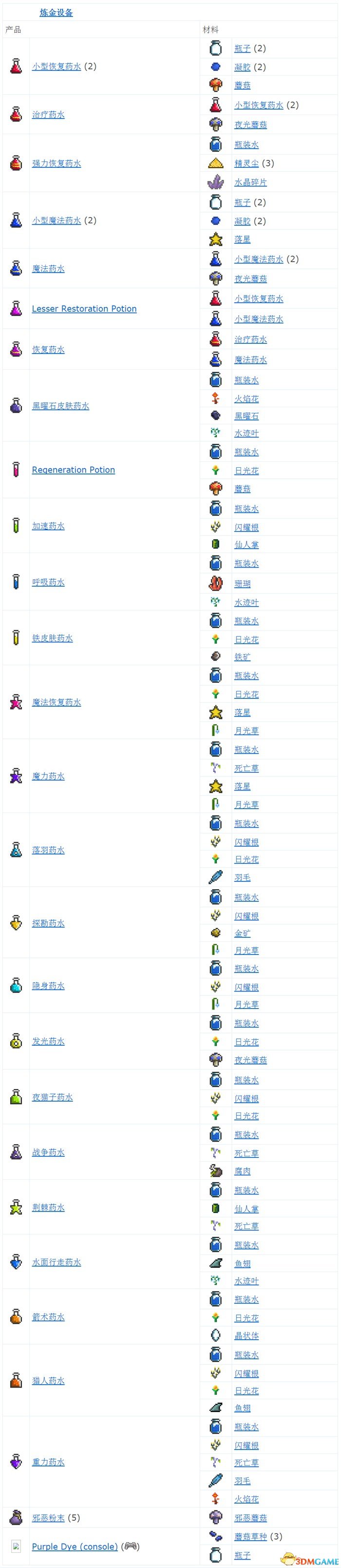 泰拉瑞亚合成表1.2.4.1完整版 Terraria中文合成表