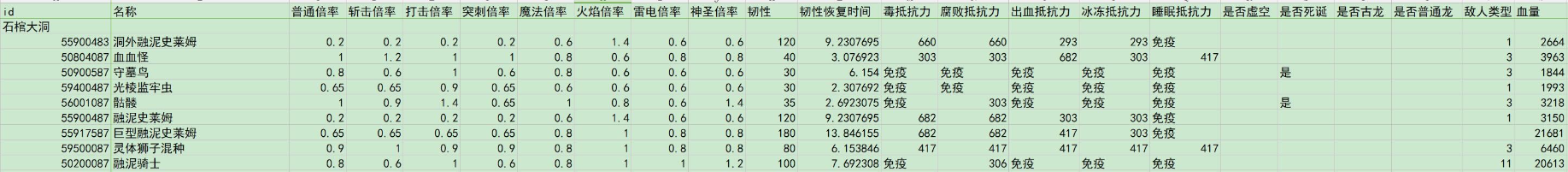 《艾尔登法环》石棺大洞全种类怪物伤害倍率介绍