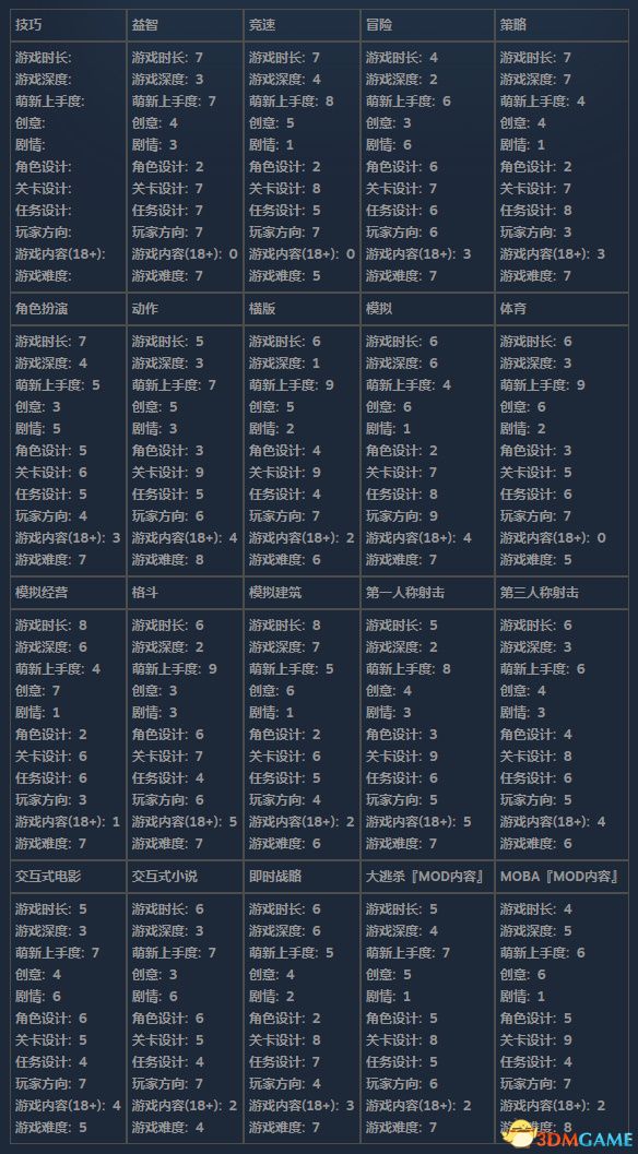 《疯狂游戏大亨2》搭配表 完美配方设计重点详解