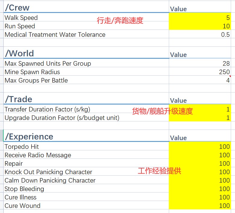 《UBOAT》游戏文件修改教程分享