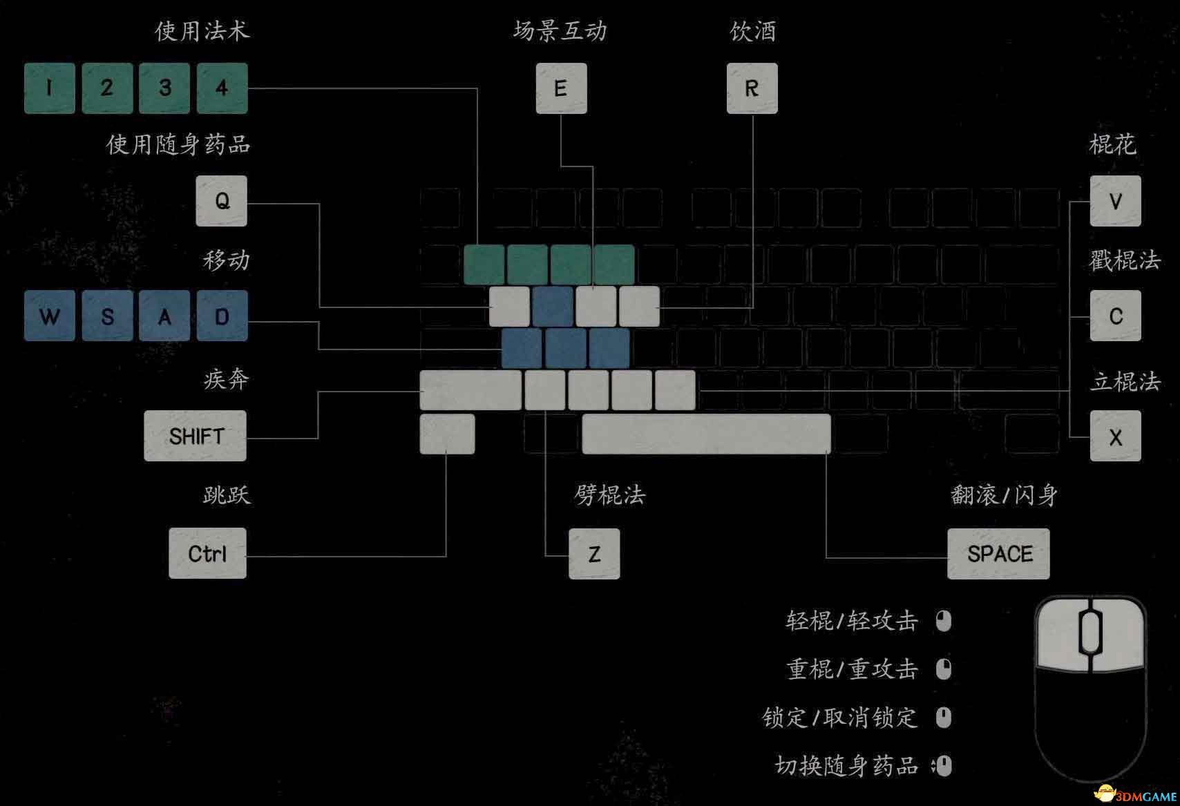 《黑神话：悟空》全剧情流程全结局攻略 全支线全收集攻略