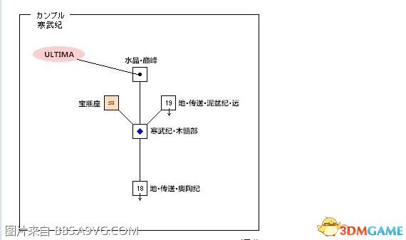 最终幻想12重制版大急速魔法在哪 大急速魔法位置