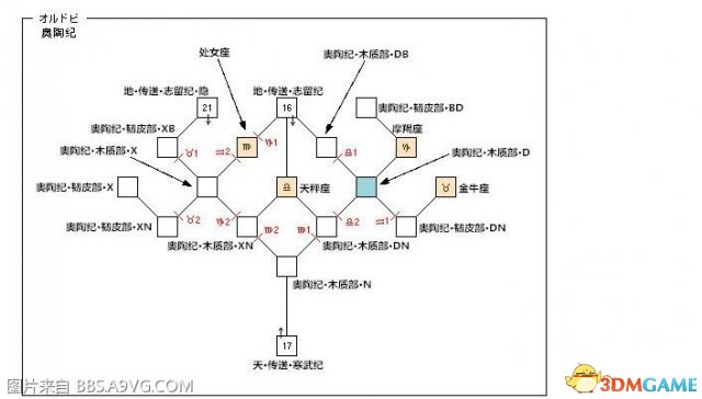 最终幻想12重制版大急速魔法在哪 大急速魔法位置