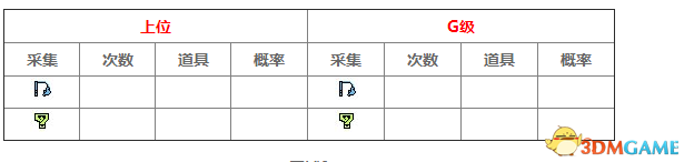 怪物猎人XX新地图遗迹岭采集攻略 遗岭采集地图列表