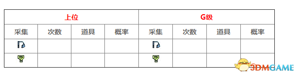 怪物猎人XX新地图遗迹岭采集攻略 遗岭采集地图列表