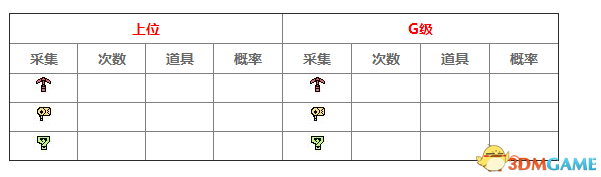 怪物猎人XX新地图遗迹岭采集攻略 遗岭采集地图列表