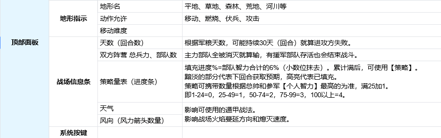 《三国志8重制版》战场面板具体功能介绍