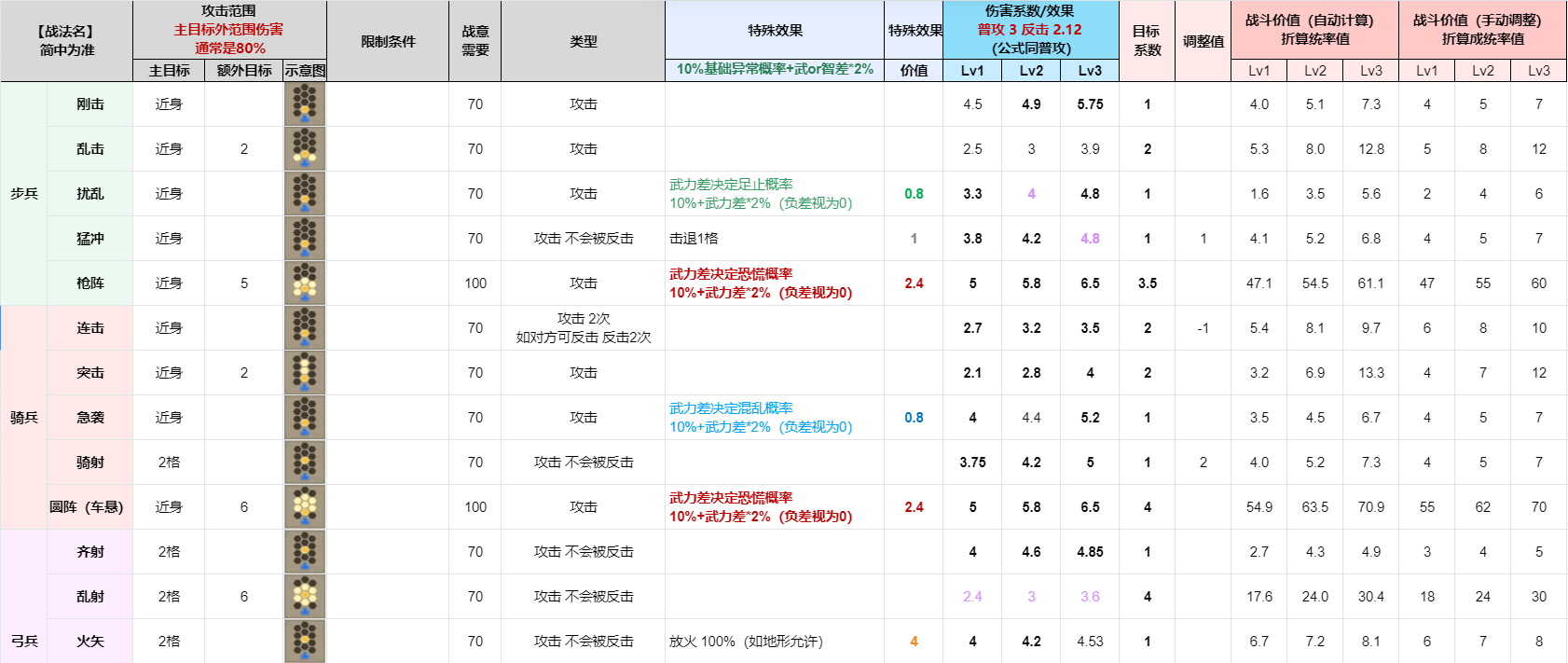 《三国志8重制版》全战法战术效果及实战分析