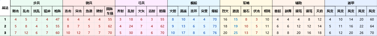 《三国志8重制版》战法战力增幅介绍