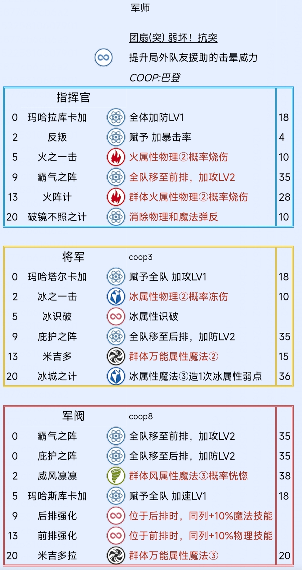 《暗喻幻想：ReFantazio》军师阿基态特点及技能介绍