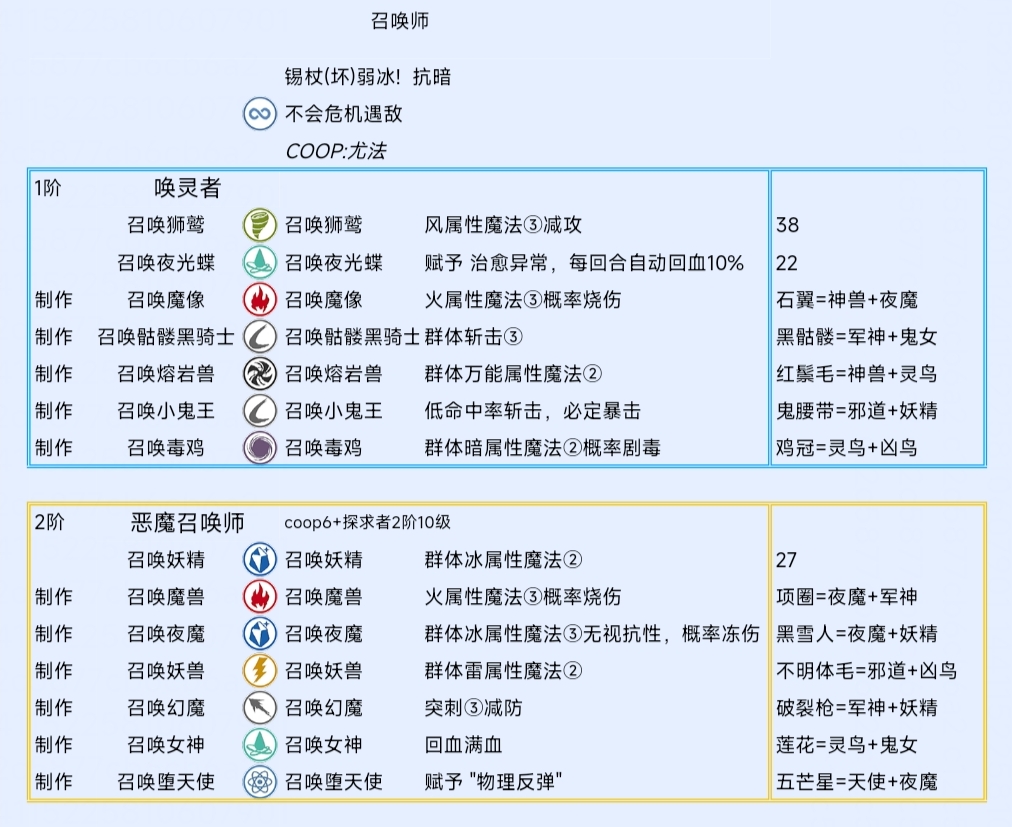 《暗喻幻想：ReFantazio》召唤师阿基态特点及技能介绍