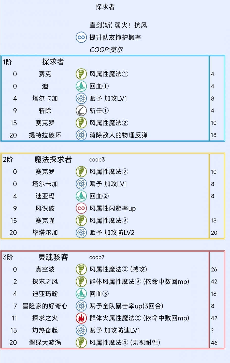 《暗喻幻想：ReFantazio》探求者阿基态特点及技能介绍