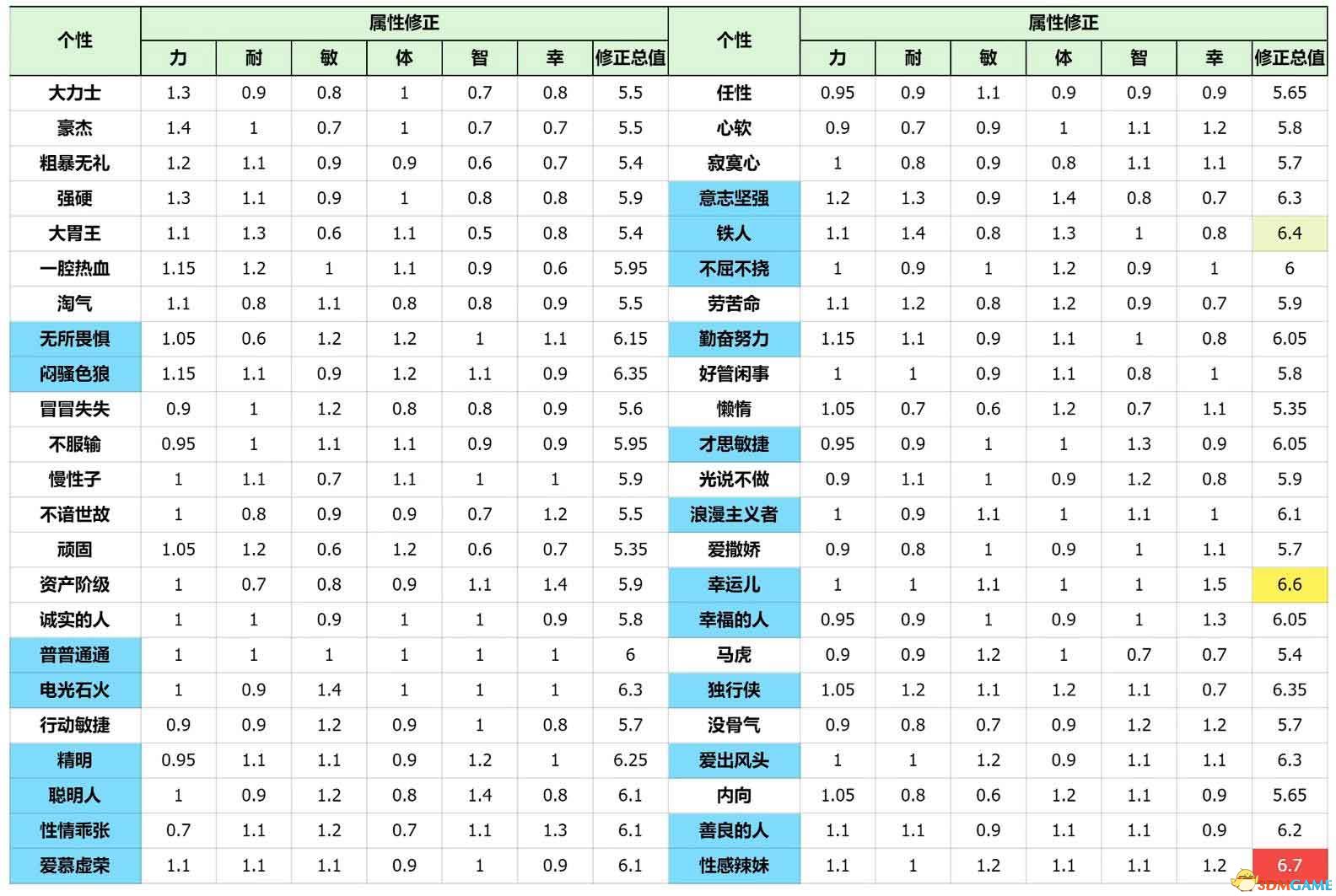 《勇者斗恶龙3：重制版》性格攻略详解 开局性格选择队友性格凹点