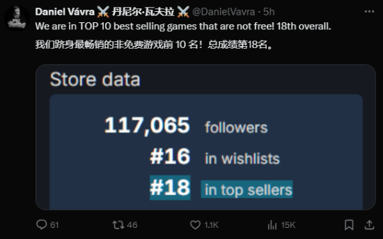 《天国：拯救2》评测口碑优秀！预购冲进榜单前十