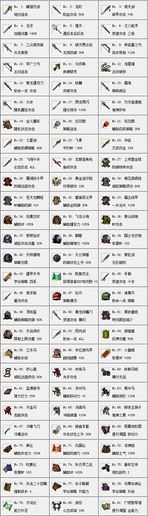 《姜维传》全重要宝物作用介绍