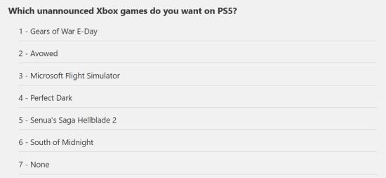 外媒调查：你希望哪些Xbox游戏上PS5？