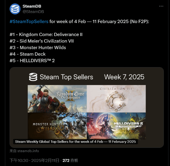 Steam最新周销榜出炉:《天国：拯救2》登顶!《文明7》紧随其后