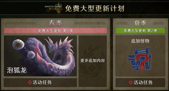 《怪猎荒野》游戏未出 更新和DLC已在路上
