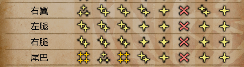 《怪物猎人：荒野》打毒怪鸟技巧分享