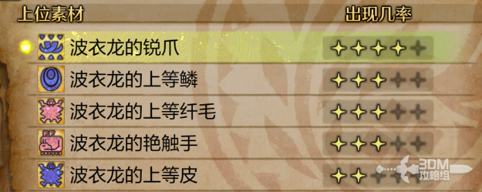 《怪物猎人：荒野》波衣龙的爪获得方法介绍