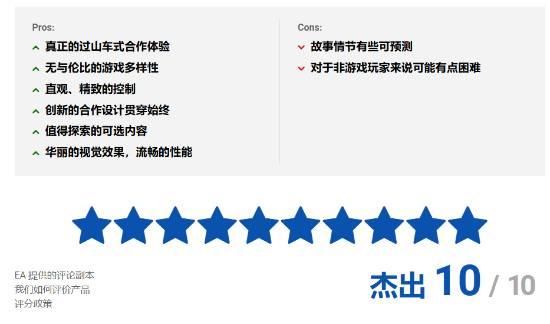 外媒盛赞《双影奇境》：无与伦比的合作冒险游戏
