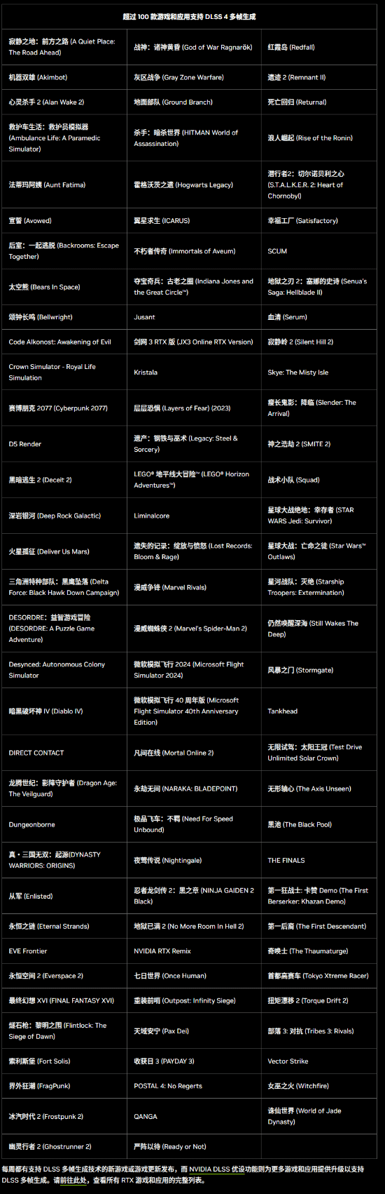 《失落之魂》支持DLSS4多帧生成：帧数飙增至500！
