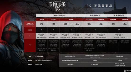 外媒称赞《刺客信条影》光追优化：高分答卷！