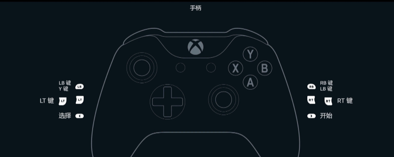 《怪物猎人：荒野》操虫棍无需背键按键完美设置推荐