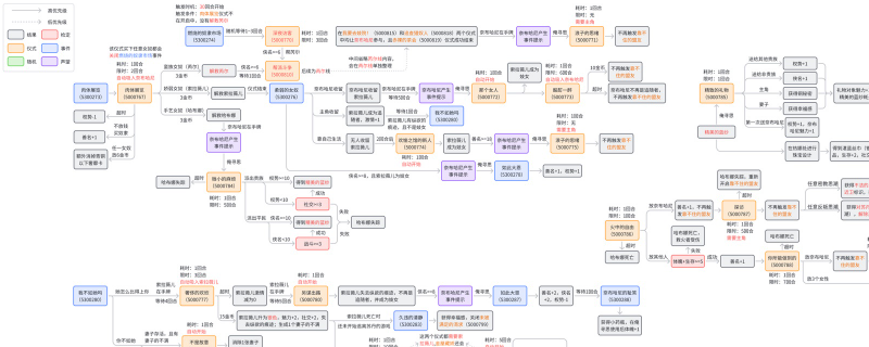 《苏丹的游戏》奈布哈尼奢靡线攻略介绍