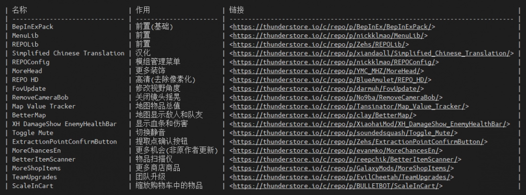 《R.E.P.O.》好用mod推荐