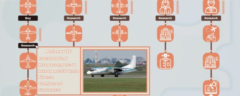 《Air Fleet》游戏特色内容介绍