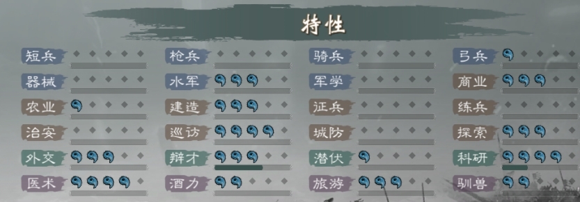 《英雄立志传：三国志》武将养成攻略分享