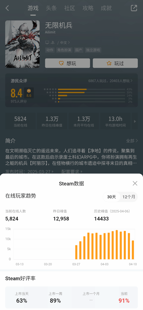 游民星空