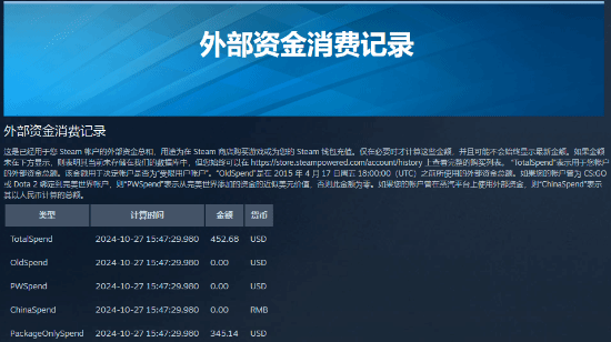 查询Steam账号总消费金额的隐藏方法公布