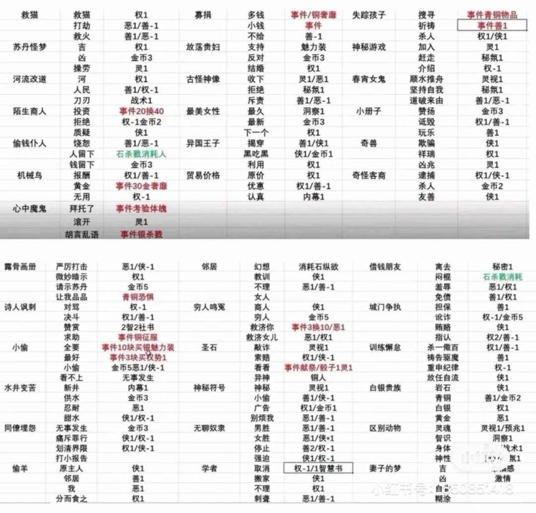 《苏丹的游戏》攒20恶名方法介绍