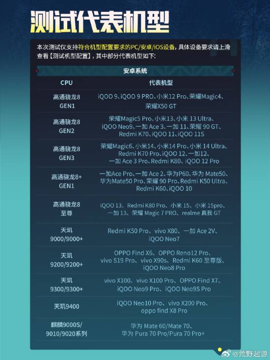 腾讯超级生存大作资格发放！速看你是否中选！