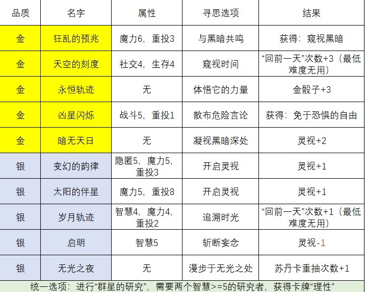 《苏丹的游戏》无限sl方法介绍
