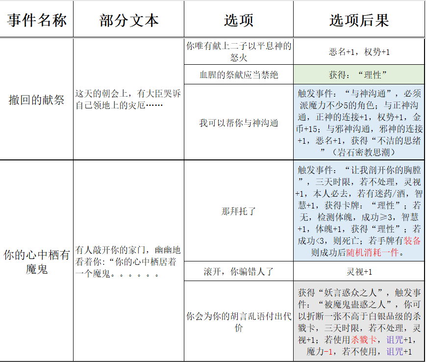 《苏丹的游戏》过日随机事件结果一览