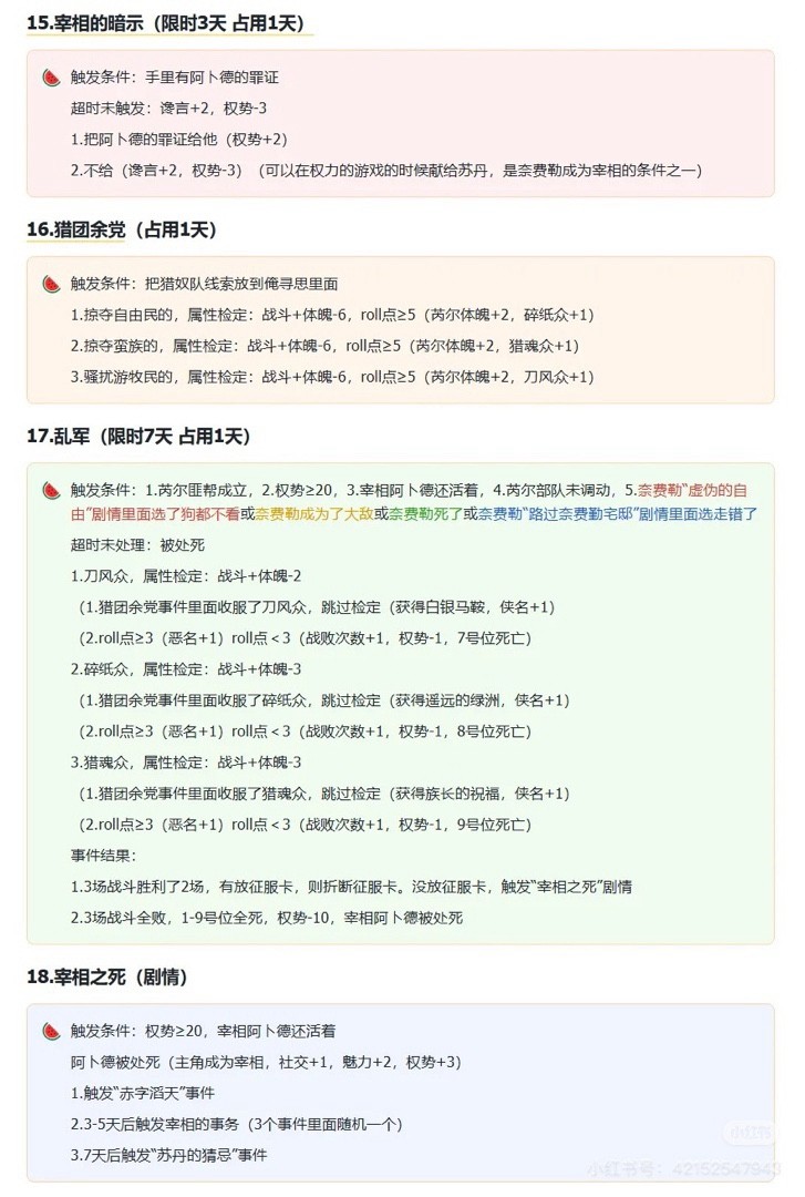 《苏丹的游戏》芮尔升金方法介绍