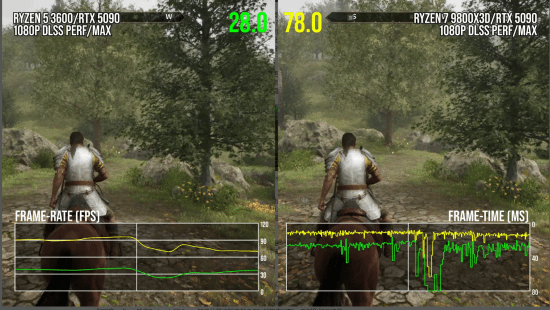 数毛社怒批PC版《老滚4RE》：灾难级性能问题！