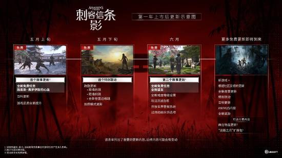 《刺客信条影》和《黎明杀机》联动将至！还有跑酷大升级