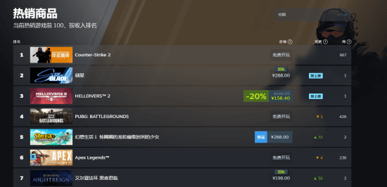 《艾尔登法环：黑夜君临》荣登全球热销榜第二！预下载明日开启！你预购了吗？
