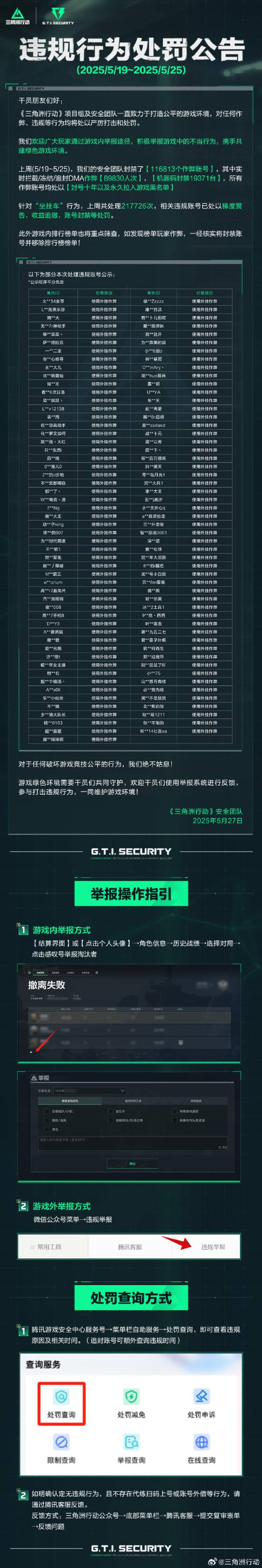 《三角洲行动》发布外挂打击声明:上周封禁11.6万账号
