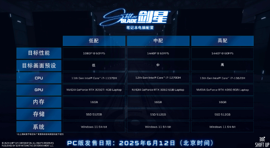 金亨泰公开《剑星》PC版所需笔记本配置：最低RTX 3050Ti