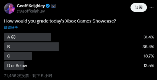 玩家高度满意！Xbox游戏展内容丰富被夸年度最佳