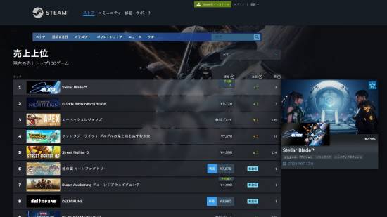 《剑星》登顶Steam日区人气榜！官方送皮肤