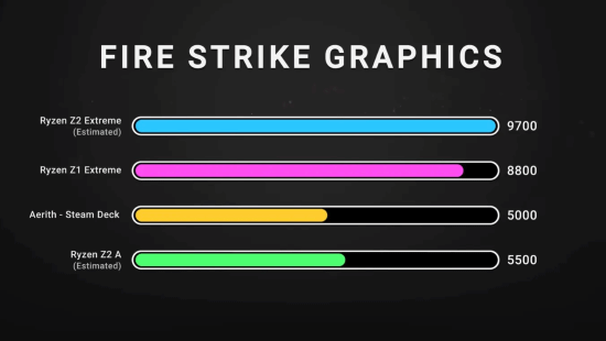 Xbox Ally凭什么打其他PC掌机？来看看详解