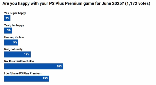 PS+六月阵容大翻车？你对新入库游戏满意么？